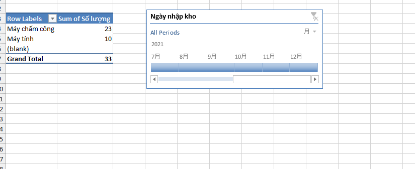 Quản Lý Kho Bằng File Excel Đơn Giản, Dễ Sử Dụng (Phần 2) 8 Đồ dùng, hàng hóa nhập nhiều nhất trong quản lý kho hàng