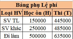 Cách Kết Hợp Hàm Vlookup Với 7 Hàm Cơ Bản Trong Excel 2 Hàm vlookup có điều kiện if