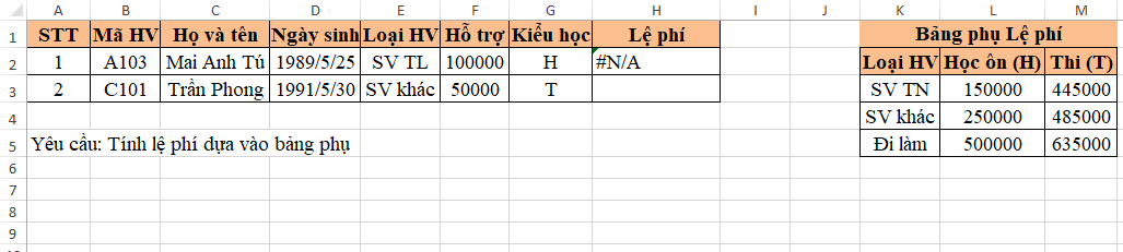 Cách Kết Hợp Hàm Vlookup Với 7 Hàm Cơ Bản Trong Excel 5 Lỗi #n/a trong hàm vlookup