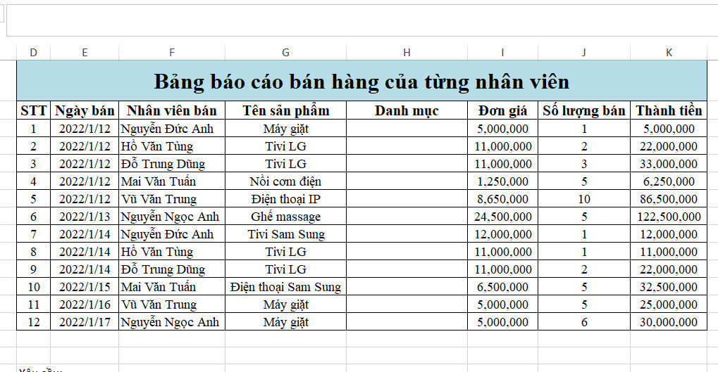 Cách Sử Dụng Hàm If Điều Kiện Chữ Và Số Trong Excel 8 Ví dụ 2 hàm if điều kiện chữ
