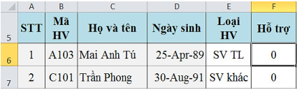 Hàm IF Trong Excel: Cách Sử Dụng Hàm If Có Kèm Ví Dụ Cụ Thể 13 các lỗi thường gặp hàm if 1