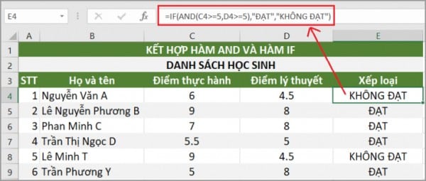 Cách Kết Hợp Hàm IF Với Hàm And Trong Excel Đơn Giản Dễ Hiểu 1 Cách kết hợp hàm If với hàm And trong Excel