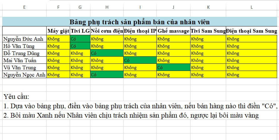 Cách Sử Dụng Hàm If Điều Kiện Chữ Và Số Trong Excel 7 kết quả ví dụ 1 hàm if điều kiện chữ