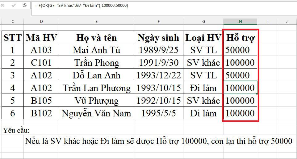 Hàm If Or Trong Excel Lồng Nhiều Điều Kiện Và Ví Dụ Cụ Thể 4 kết quả ví dụ 2 hàm if or