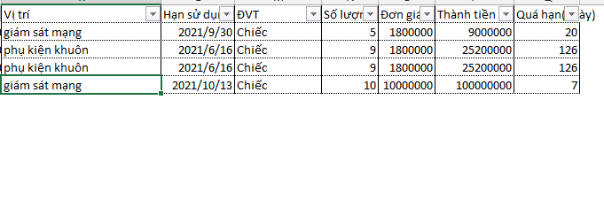 Quản Lý Kho Bằng File Excel Đơn Giản, Dễ Sử Dụng (Phần 2) 20 Sản phẩm đã hết hạn - quản lý kho