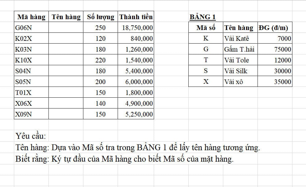 Hàm Left Trong Excel: Cách Sử Dụng Cơ Bản Đến Nâng Cao 18 ví dụ 2 hàm left