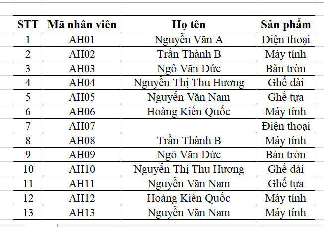Hàm Len Trong Excel: Hàm Đếm Ký Tự Trong Chuỗi Nhanh Nhất 9 lỗi vỡ định dạng bảng excel khi gửi mail