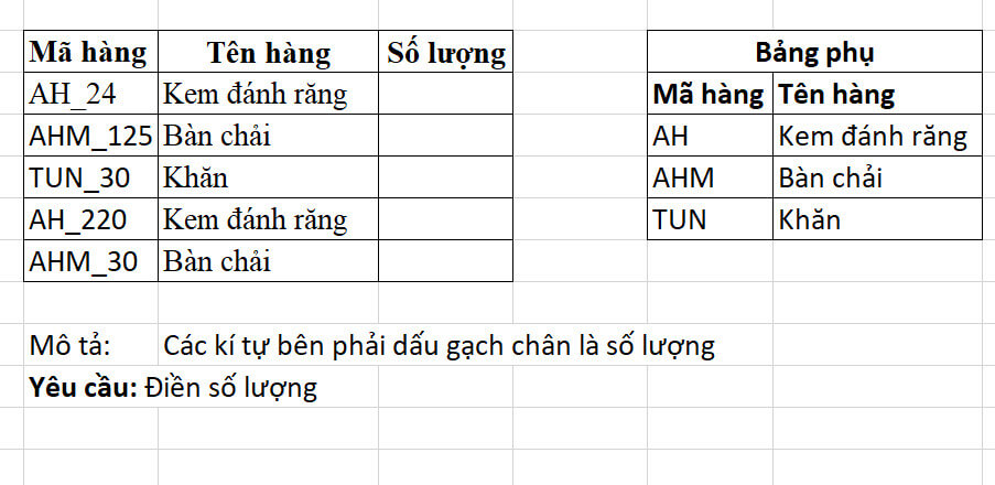 Hàm Find trong Excel: Hàm Tìm Kiếm Kí Tự Trong Chuỗi Thông Dụng Nhất 5 ví dụ 2 hàm find