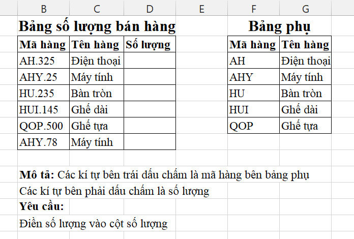 Hàm Len Trong Excel: Hàm Đếm Ký Tự Trong Chuỗi Nhanh Nhất 6 ví dụ 2 hàm len