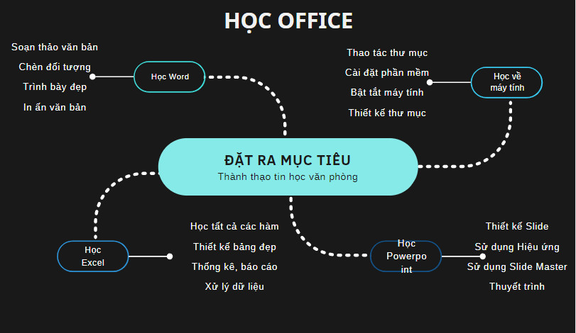 Học Tin Học Văn Phòng Miễn Phí Cho Người Mới Bắt Đầu 2 tài liệu giáo trình học tin học văn phòng