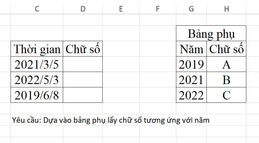 Hàm Year Trong Excel: Cách Sử Dụng Đơn Giản, Có Ví Dụ Cụ Thể 5 ví dụ 2 hàm year