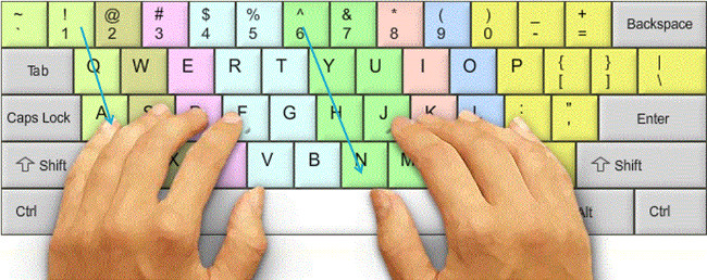 Hướng Dẫn Cách Gõ 10 Ngón Nhanh Trong 5 Phút Là Làm Được 2 để tay trên bàn phím gõ 10 ngón