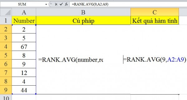 Hàm Rank Trong Excel - Xếp Hạng "Nhanh Chóng" Với 3 Bước 6 Các loại hàm rank thay thế