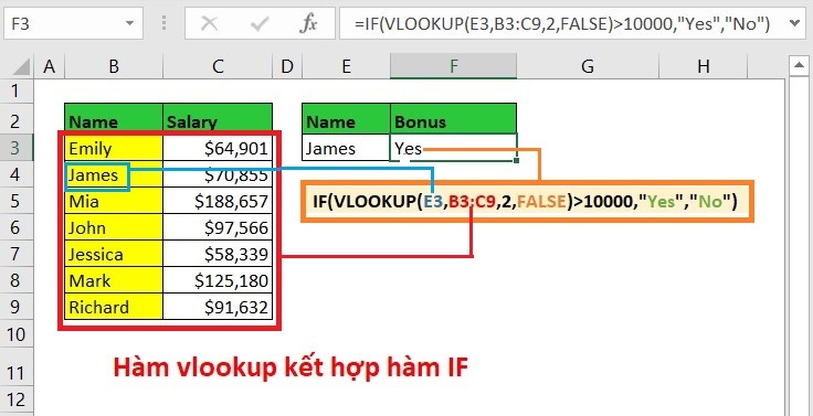 Hàm IF Trong Excel: Cách Sử Dụng Hàm If Có Kèm Ví Dụ Cụ Thể 10 Cách kết hợp hàm IF với một số hàm khác