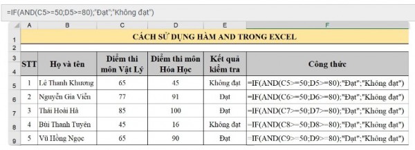 Hàm And Trong Excel - Cách Sử Dụng Và Ví Dụ Minh Họa? 5 Cách sử dụng hàm and trong excel