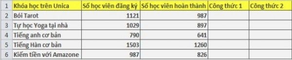 Cách sử dụng hàm or trong excel