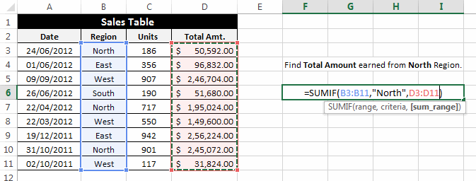 Hàm Sumif Trong Excel: Cách Sử Dụng Hàm Sumif Tối Ưu Có Ví Dụ Cụ Thể 4 Cách sử dụng và ứng dụng của hàm sumif trong excel