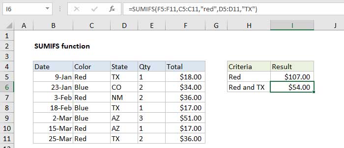 Hàm Sumif Trong Excel: Cách Sử Dụng Hàm Sumif Tối Ưu Có Ví Dụ Cụ Thể 5 Cách sử dụng và ứng dụng của hàm sumif trong excel