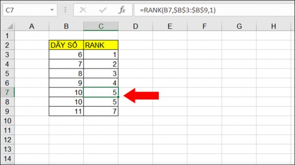 Hàm Rank Trong Excel - Xếp Hạng "Nhanh Chóng" Với 3 Bước 2 Cấu trúc của hàm rank