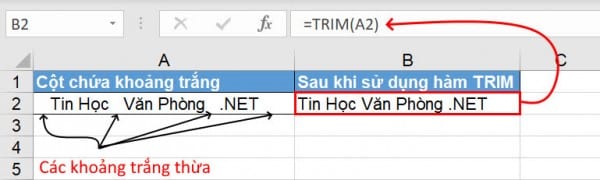 Cú pháp của hàm trim trong excel