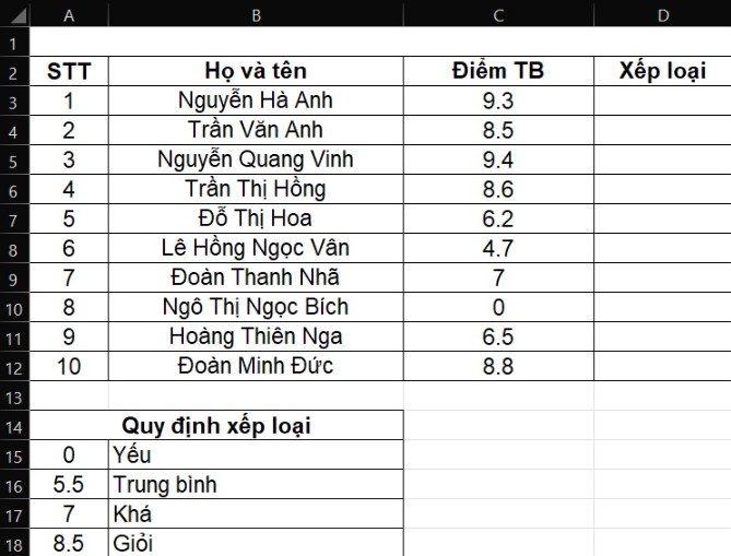 Hàm Vlookup Trong Excel: Cách Sử Dụng ĐƠN GIẢN Nhất! 2 Cách sử dụng hàm vlookup trong excel