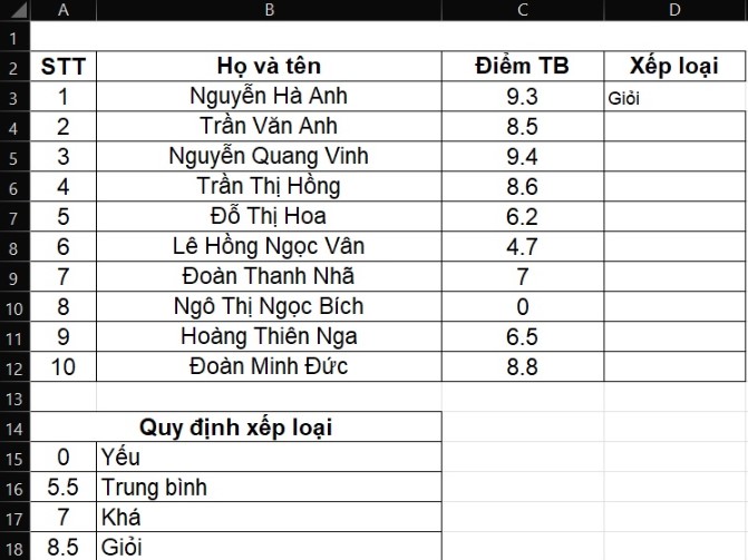 Hàm Vlookup Trong Excel: Cách Sử Dụng ĐƠN GIẢN Nhất! 4 Cách sử dụng hàm vlookup trong excel