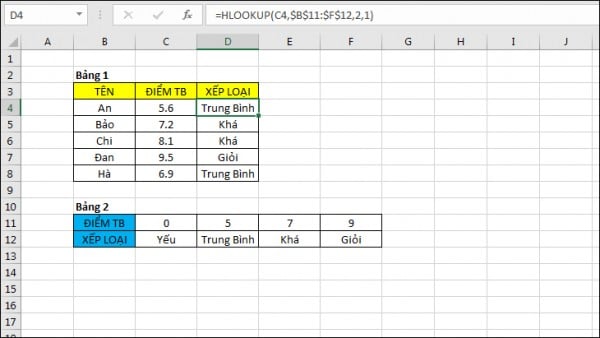 Hàm hlookup trong excel là gì?