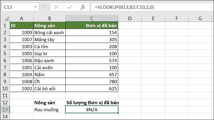Các Hàm Trong Excel - Cách Sử Dụng "Dễ Dàng" Cơ Bản Nhất 15 Hàm tra cứu và tham chiếu