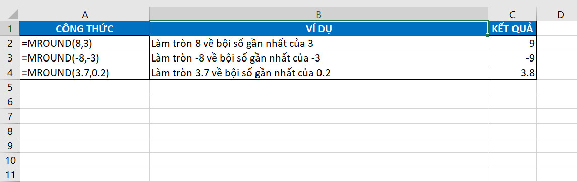 Một số hàm liên quan đến hàm round trong excel