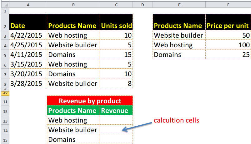 Hàm Vlookup Trong Excel: Cách Sử Dụng ĐƠN GIẢN Nhất! 15 Một số hạn chế khi sử dụng hàm vlookup