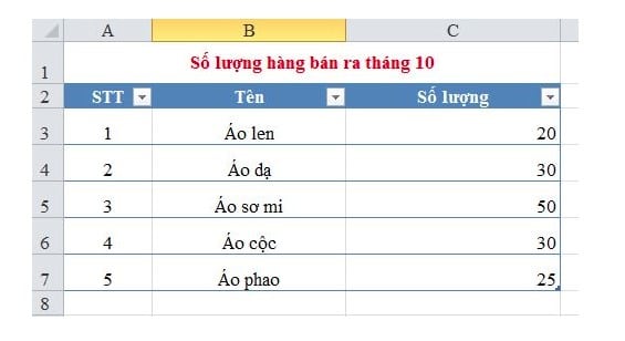 Hàm Mod Trong Excel Là Gì? Công Thức - Cách Dùng Đơn Giản 9 Một số ứng dụng của hàm mod trong excel