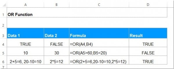 Ví dụ cụ thể của hàm or trong excel
