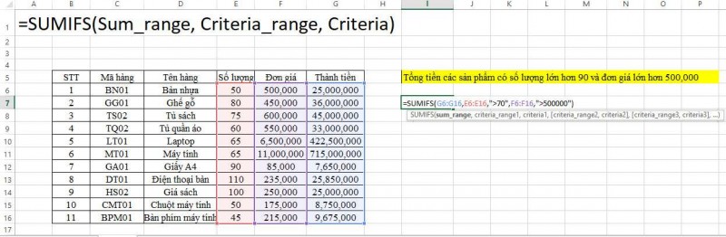 Hàm Sumif Trong Excel: Cách Sử Dụng Hàm Sumif Tối Ưu Có Ví Dụ Cụ Thể 6 Ví dụ thực tế khi sử dụng hàm Sumif