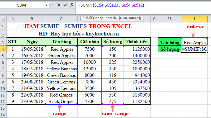 Hàm Sumif Trong Excel: Cách Sử Dụng Hàm Sumif Tối Ưu Có Ví Dụ Cụ Thể 2 Ý nghĩa của hàm sumif trong excel