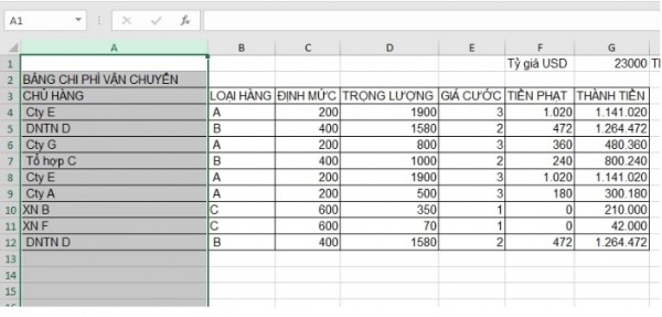 Hướng Dẫn Cách Ẩn Cột Trong Excel Đơn Giản Nhất 10 Cách ẩn cột trong Excel bằng phím tắt