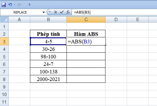 Cách sử dụng hàm abs trong một số trường hợp