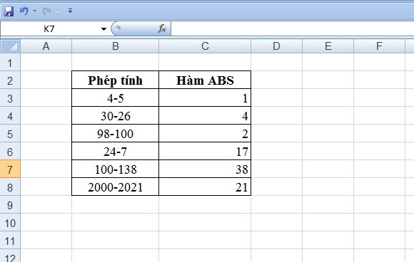Cách sử dụng hàm abs trong một số trường hợp