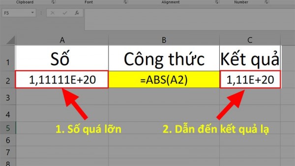 Một số lỗi thường gặp khi sử dụng hàm abs trong excel