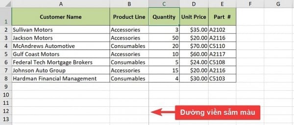 Hướng Dẫn Cách Cố Định Cột Trong Excel Đơn Giản Nhất 7 Cách cố định nhiều cột trong Excel