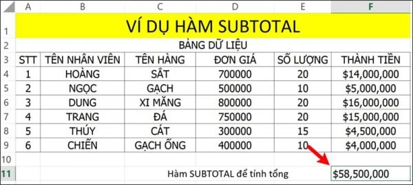 Hàm Subtotal Trong Excel: Các Sử Dụng Dễ Hiểu, Có Ví Dụ Minh Họa 3 Ví dụ minh họa hàm SUBTOTAL tính tổng