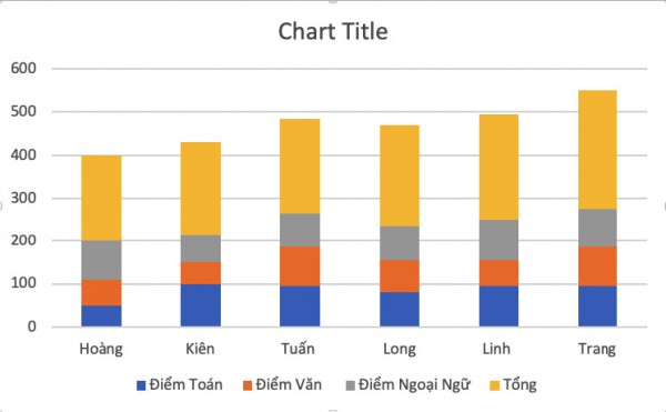 Cách Tạo Biểu Đồ Trong Excel Thao Tác Nhanh - Đẹp 36 Cách hiển thị giá trị trên biểu đồ cột