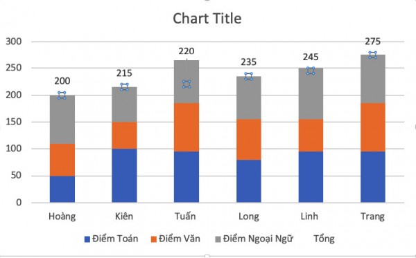 Cách Tạo Biểu Đồ Trong Excel Thao Tác Nhanh - Đẹp 42 Cách hiển thị giá trị trên biểu đồ cột