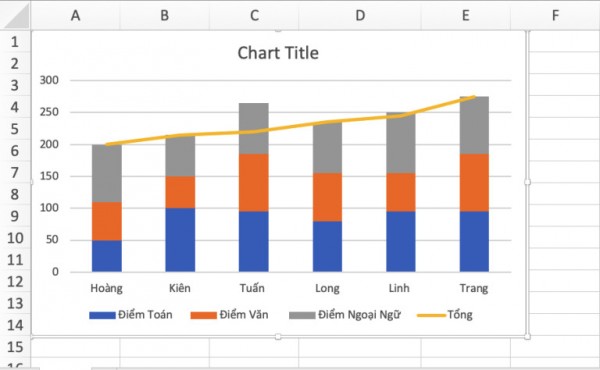 Cách Tạo Biểu Đồ Trong Excel Thao Tác Nhanh - Đẹp 38 Cách hiển thị giá trị trên biểu đồ cột
