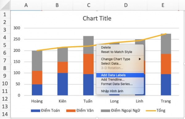 Cách Tạo Biểu Đồ Trong Excel Thao Tác Nhanh - Đẹp 39 Cách hiển thị giá trị trên biểu đồ cột
