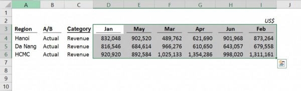 Cách Sort Trong Excel Thao Tác Cưc Dễ - Hiệu Quả Cao 2 Cách Sort trong Excel 2010, 2013, 2017