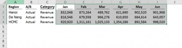 Cách Sort Trong Excel Thao Tác Cưc Dễ - Hiệu Quả Cao 4 Cách Sort trong Excel 2010, 2013, 2017