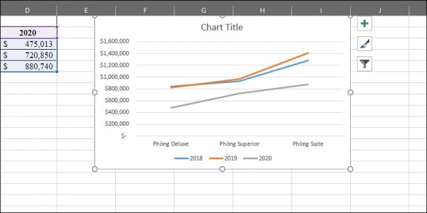Cách Tạo Biểu Đồ Trong Excel Thao Tác Nhanh - Đẹp 3 Hướng dẫn cách tạo biểu đồ trong Excel