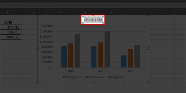Cách Tạo Biểu Đồ Trong Excel Thao Tác Nhanh - Đẹp 6 Hướng dẫn cách tạo biểu đồ trong Excel