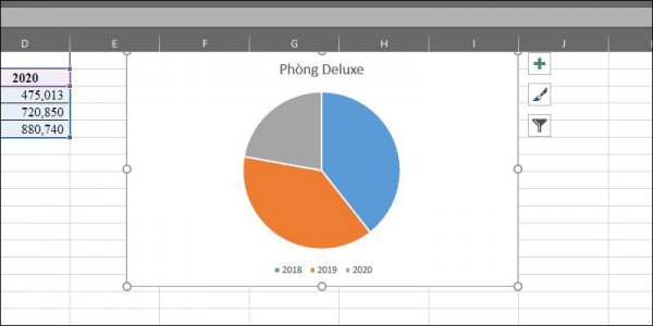 Cách Tạo Biểu Đồ Trong Excel Thao Tác Nhanh - Đẹp 8 Cách tạo biểu đồ tròn trong Excel