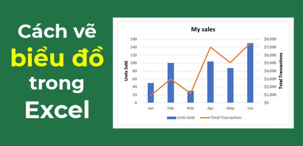Cách Tạo Biểu Đồ Trong Excel